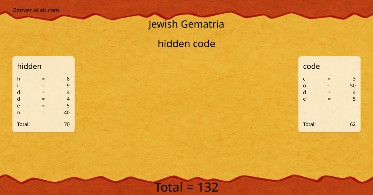 hidden code in jewish Gematria